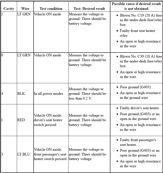 Seats - Testing & Troubleshooting